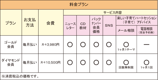 料金プラン